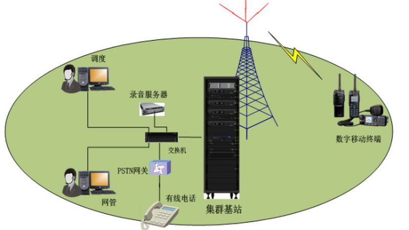 通信线路施工组织设计方案：关键要素与实施要点**