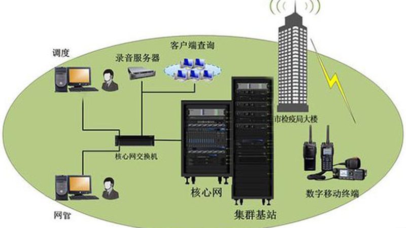 光纤交换机环网组网：关键注意事项与优化策略